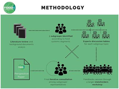 Envisioning the Future of European Food Systems: Approaches and Research Priorities After COVID-19